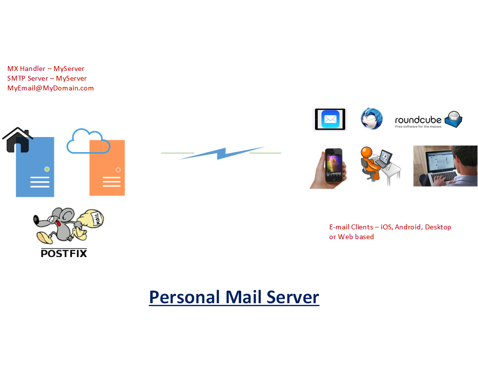 PersonalMailServer